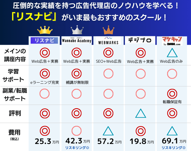 Webマーケティングスクールおすすめ講座ランキング(比較表)