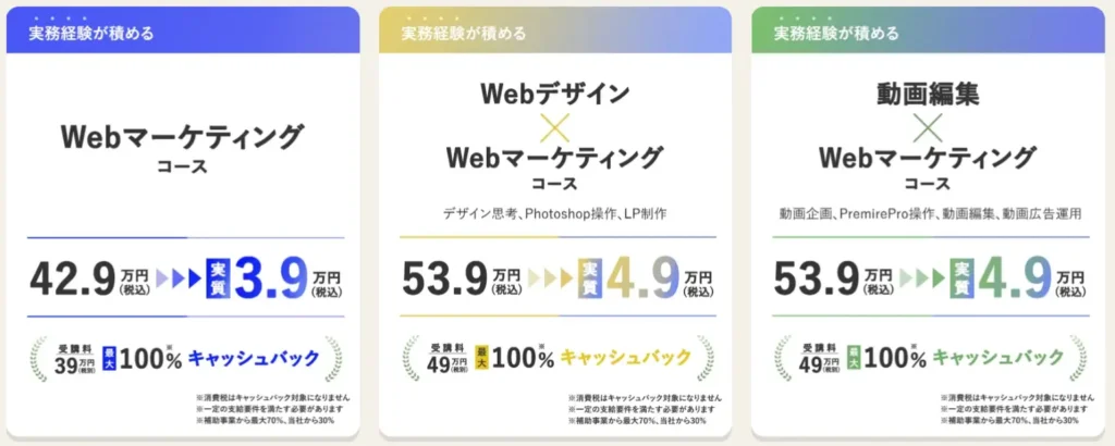 Wannabe Academyでリスキリング補助金対象となるコースのイメージ